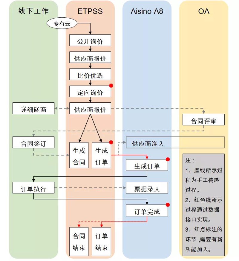 电子票据系统选购指南：企业账务管理新利器