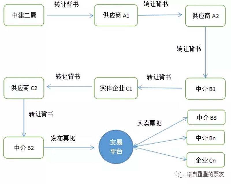 票据管理软件：企业财务流程优化的新利器