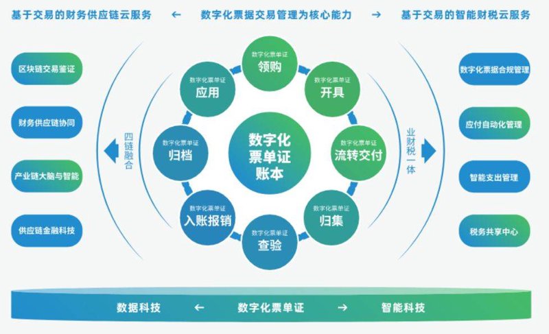 票据管理软件：企业财务流程优化的新利器
