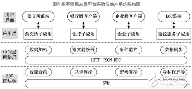 云信票据：企业间结算的新选择