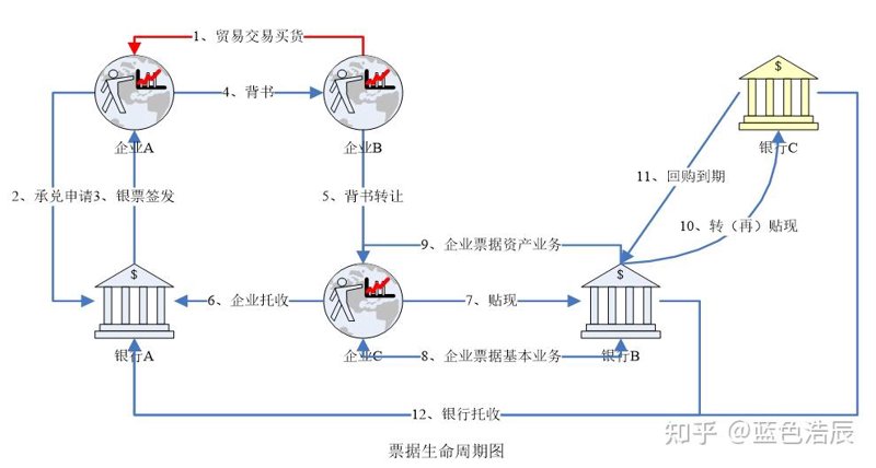 票据管理软件:从成本出发优化企业财务